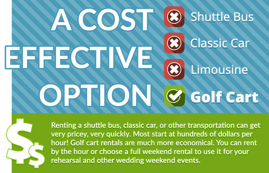 A cost effective option