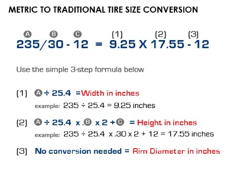 Wheel Offset Conversion Chart