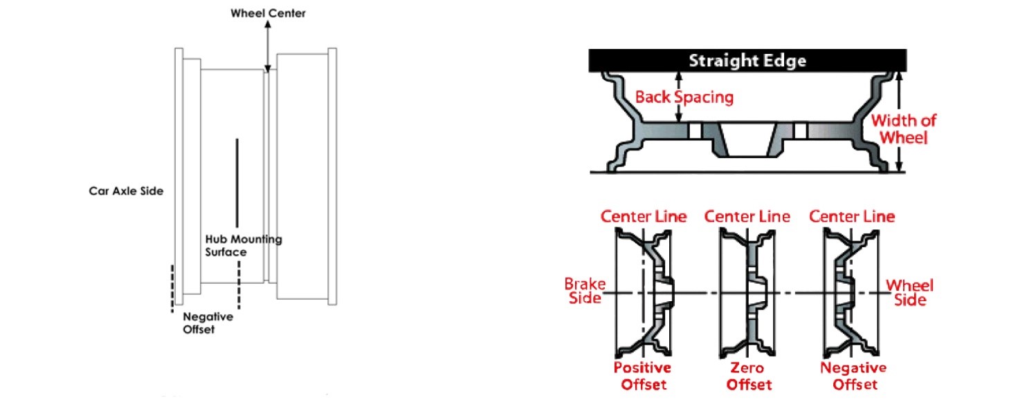 Wheel Offset Chart