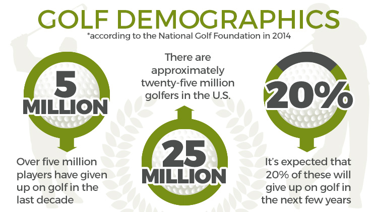 Golf-demographics