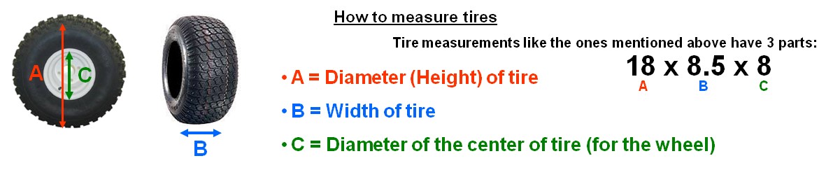 How to Measure Golf Cart Tires and Wheel Offset