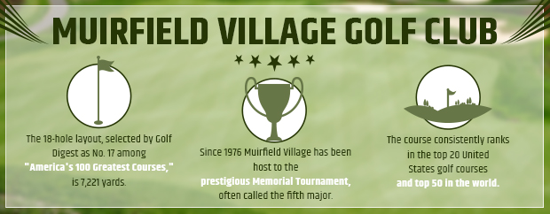 muirfield village golf course infographic