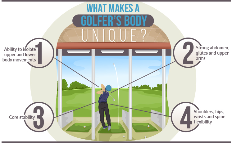 What makes a golfer's body unique infographic